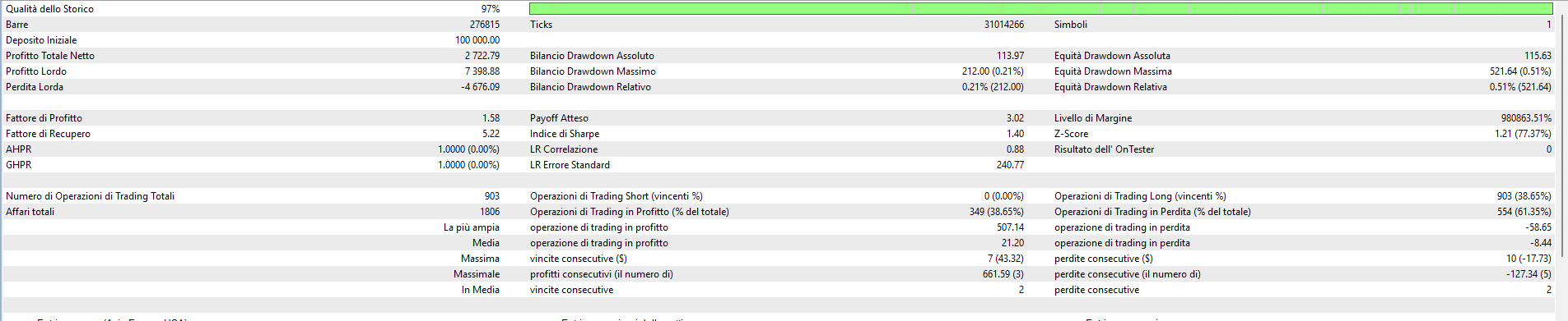 Report del backtest Bollinger Breakout su XAUUSD