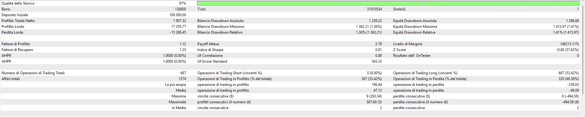 Report della strategia Night Buy Dip su GOLD dopo inserimento di swap long piu' alto